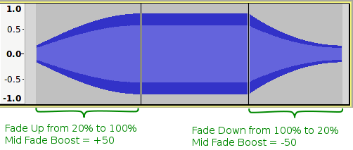 Adjustable-Fades-Simple-Curves.png