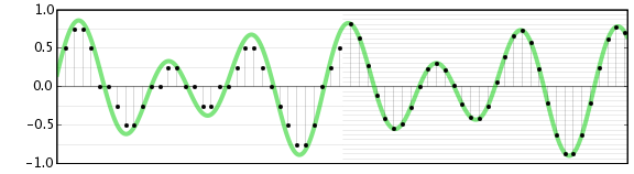 Waveform sample formats.png