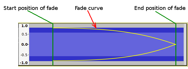 Making-a-fade-shape.png