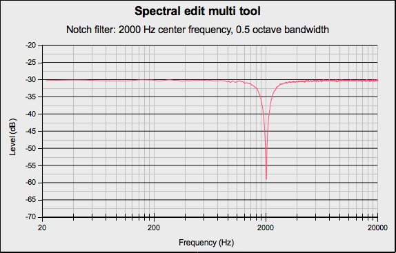 SpectralEditNotch.png