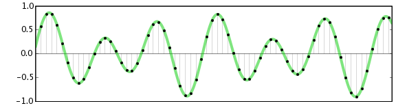 Waveform digital.png